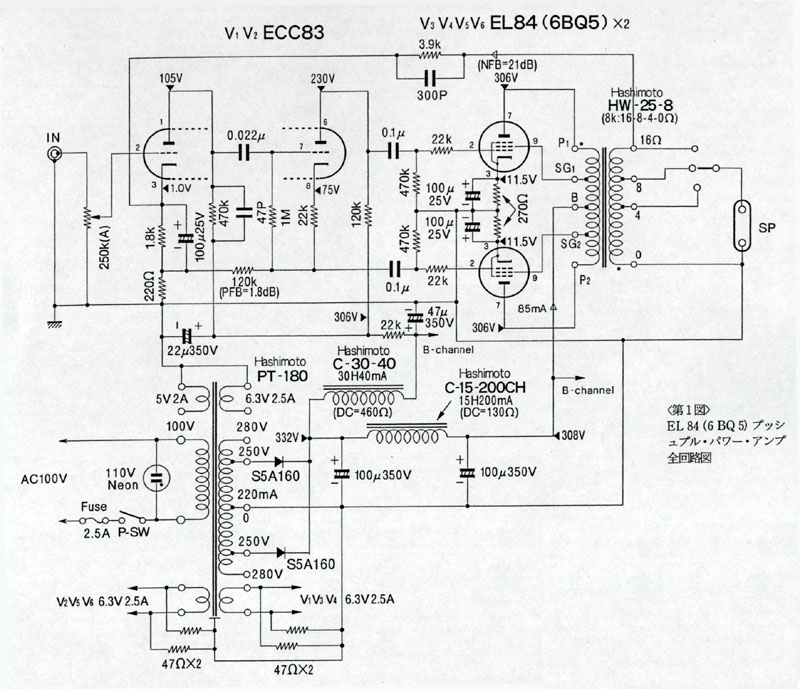 Schema