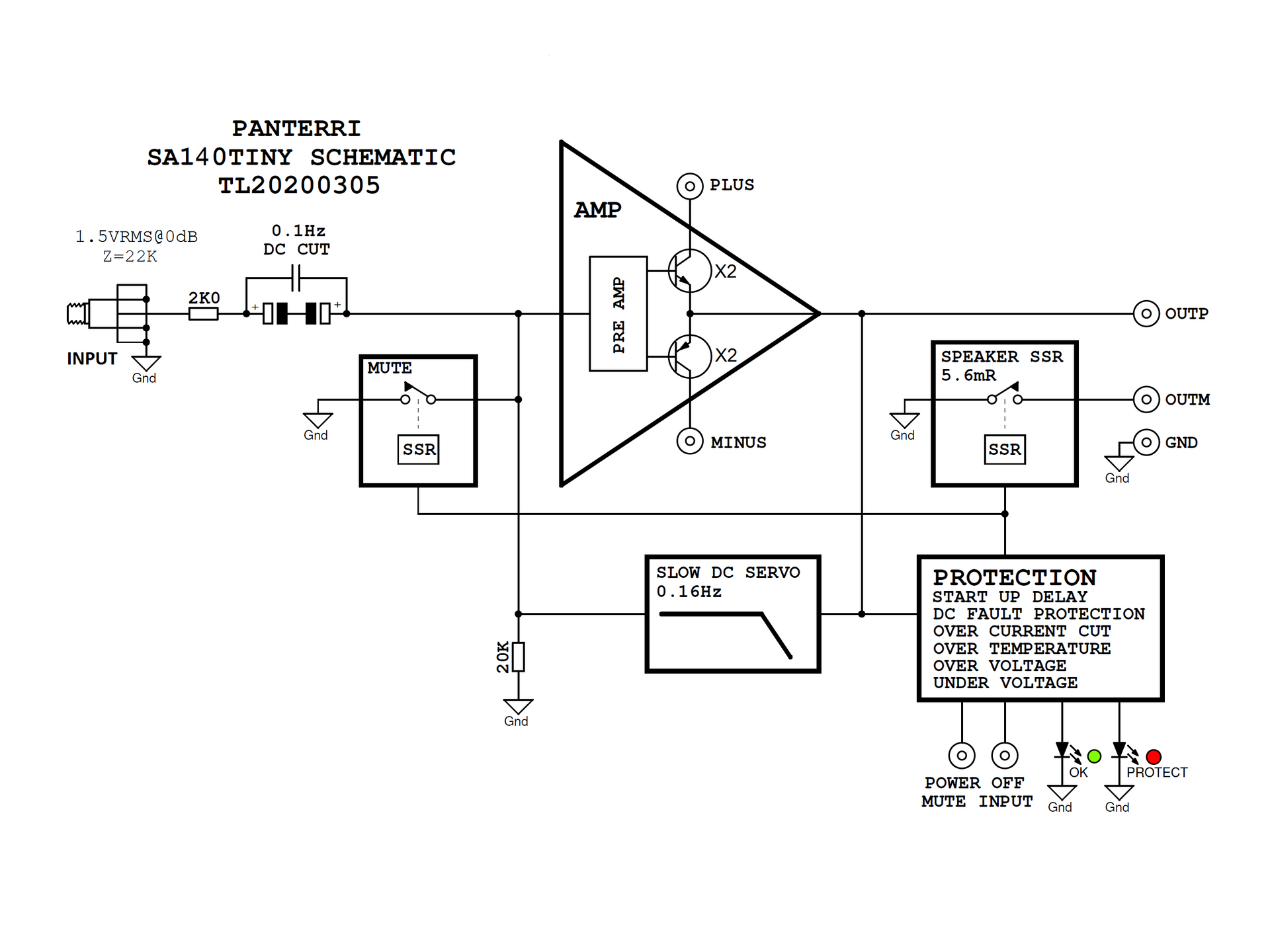 Panterri sa140tiny block schematic-1583412824091.png