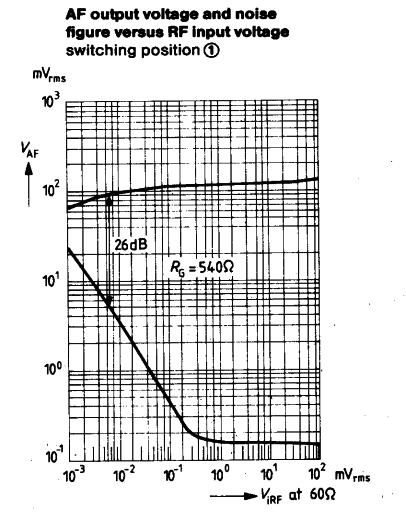 TCA440_zgomot.jpg