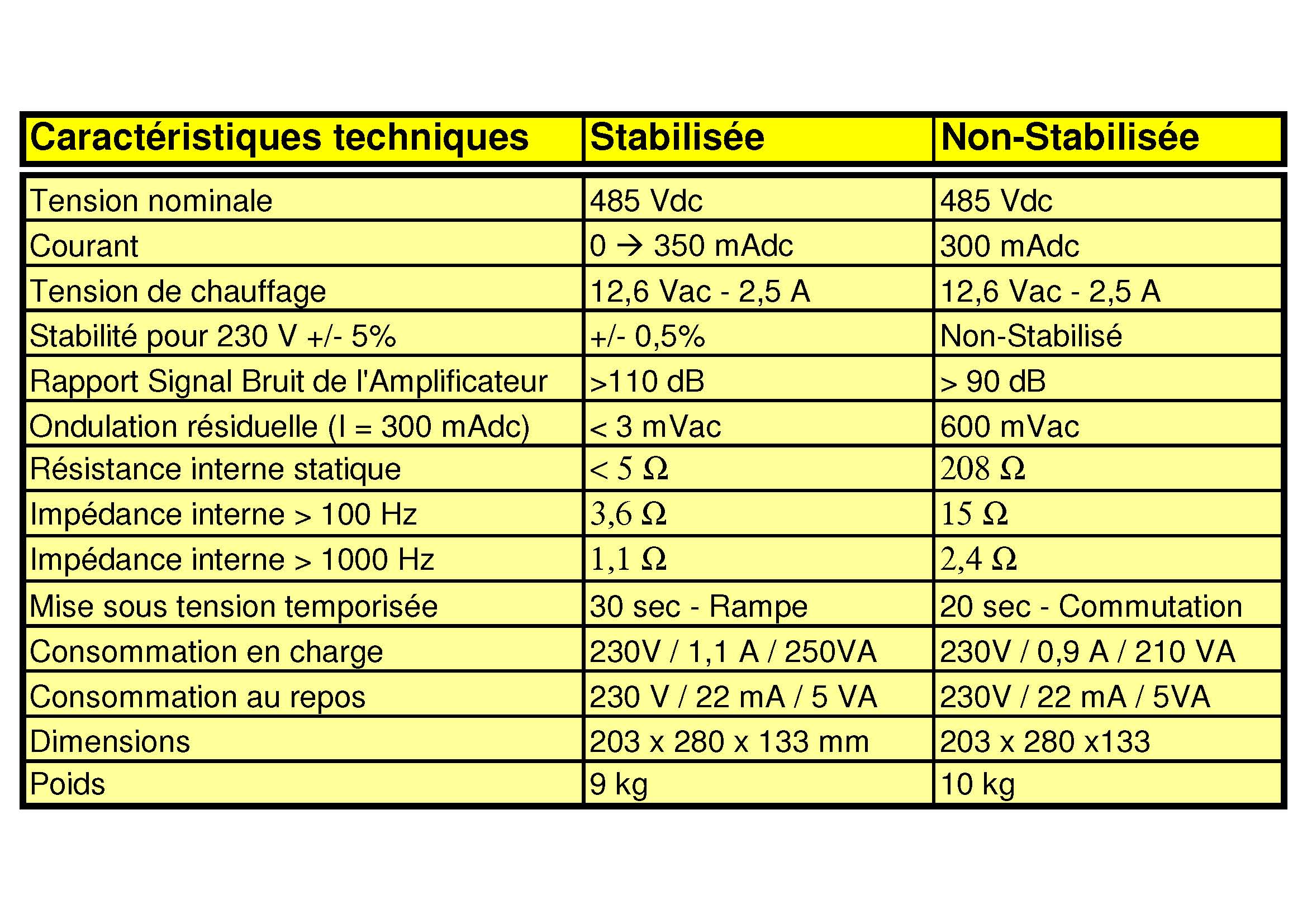 Comparatii alimentari