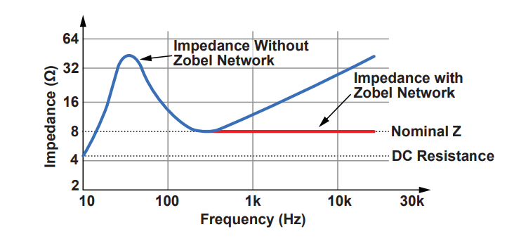 Speaker impedance.png
