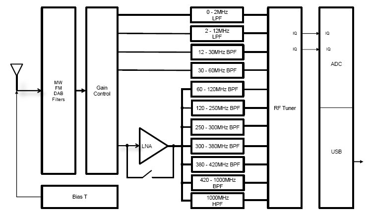RSP1A Block diagram.jpg