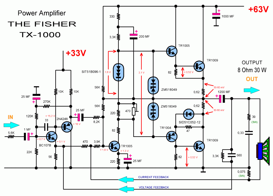 The Fisher TX-1000.gif