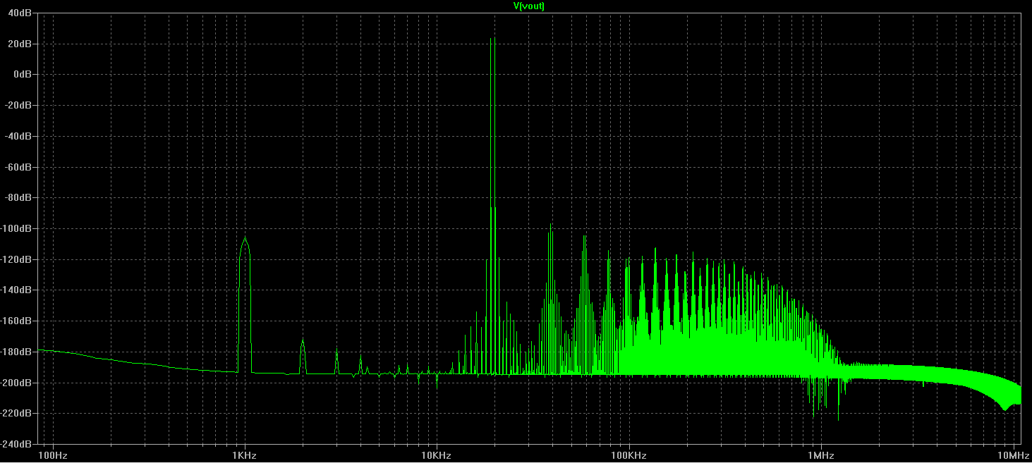 A 100 MOS IMD 19KHz and 20KHz.png