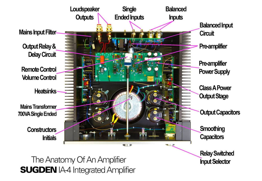 sugden-audio-ia-4_integrated-amp_camarossaudio_ (8).jpg