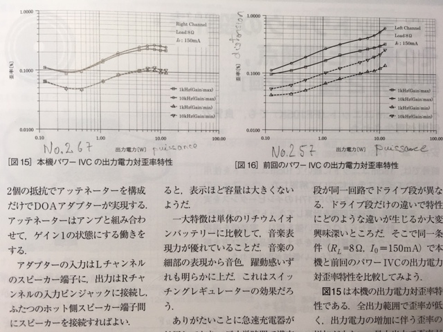 Distorsion et puissance, 267 & 257 (1).JPG
